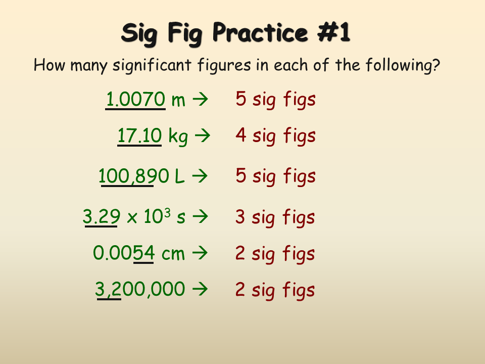 How many sig figs in 0.010