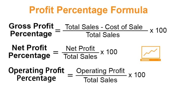 Compute gross profit on the sale of job 201