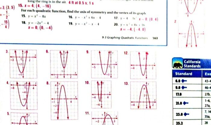 Key features of quadratic functions worksheet answers